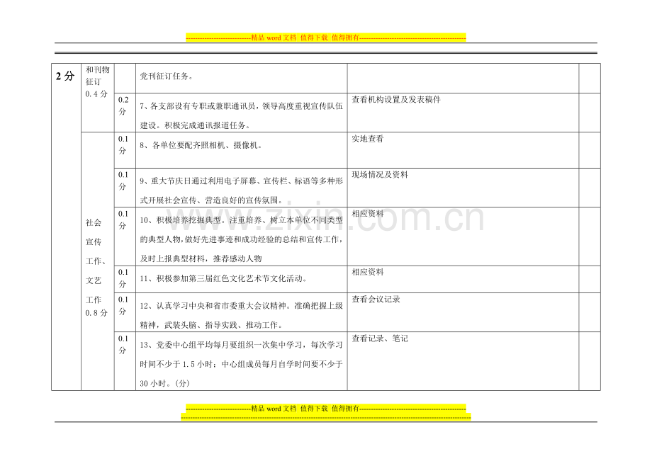 2014年党务考核细则..doc_第2页