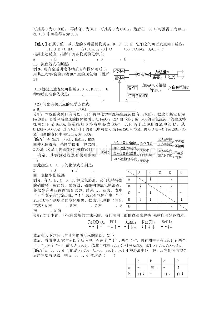 中考化学物质推断题类型讲解及专项练习.doc_第2页