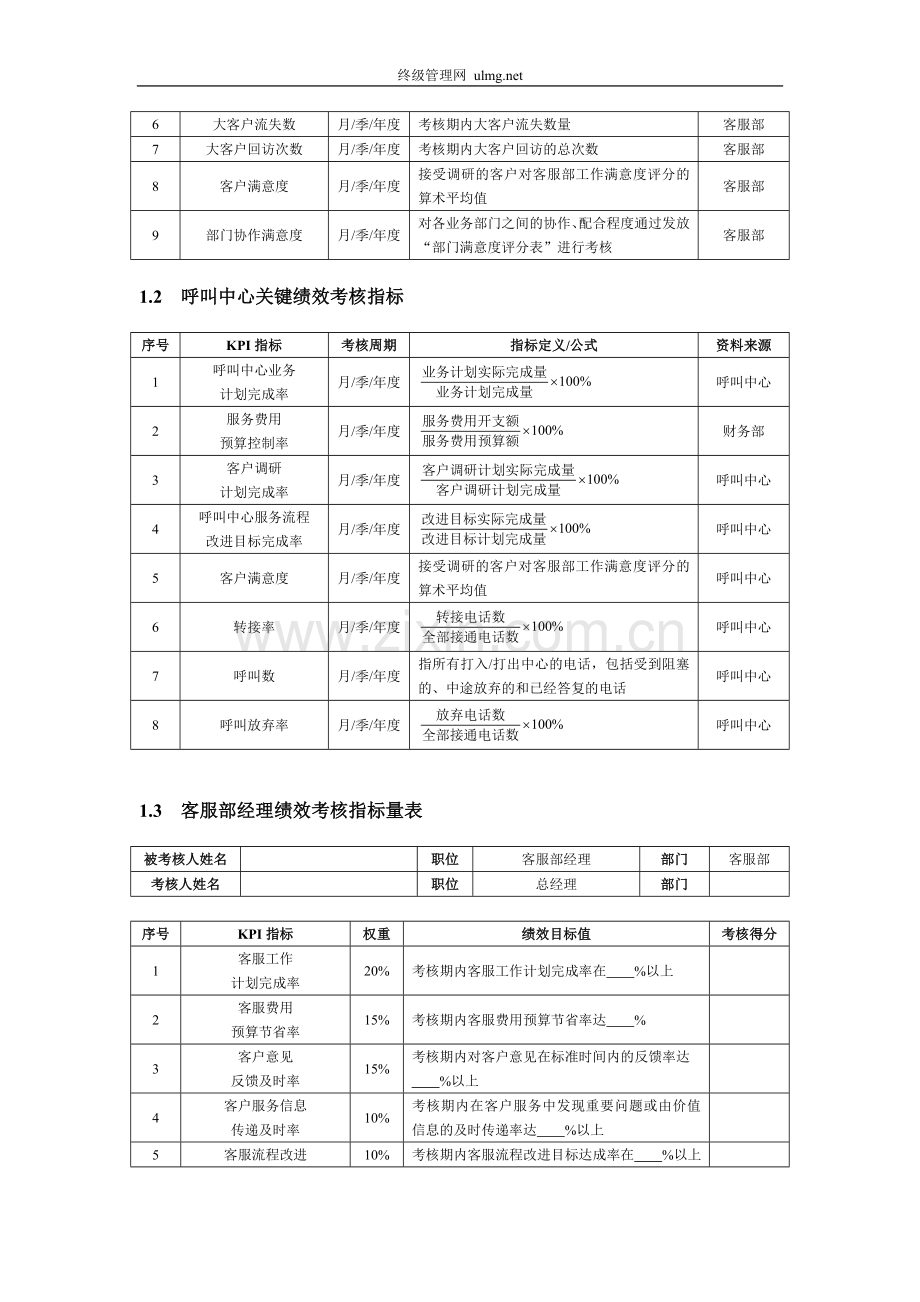 客户服务人员KPI绩效量化考核..doc_第2页