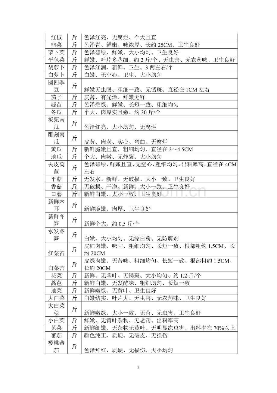 蔬菜配送中心营销策划.doc_第3页