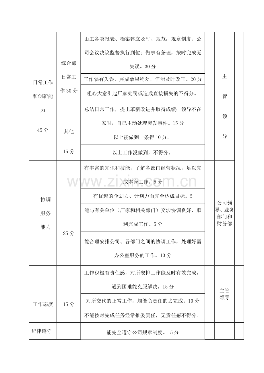 综合管理部绩效考核(3)..doc_第2页