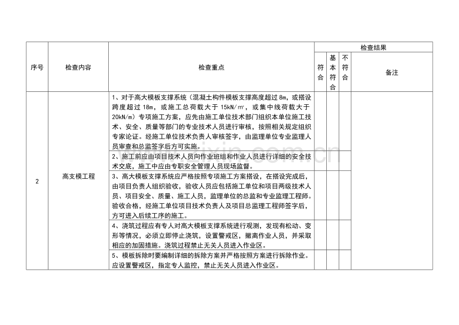 打非治违专项整治检查表.doc_第2页