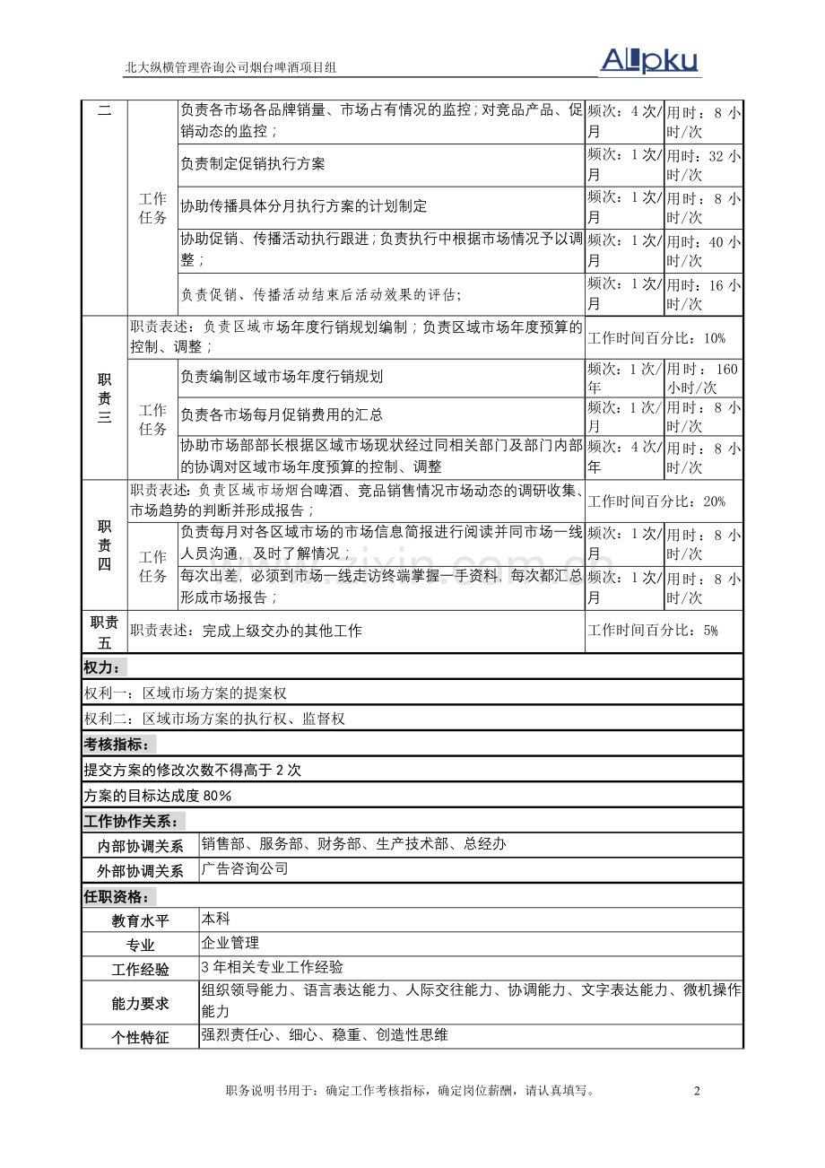 市场企划岗岗位说明书.doc_第2页