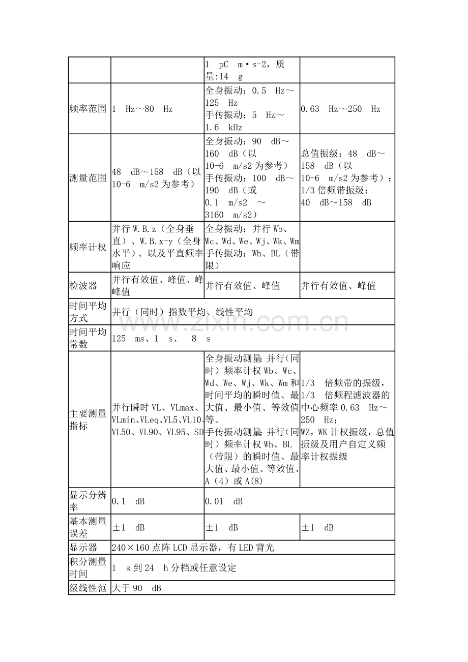 AWA6256B-型环境振动分析仪.doc_第2页