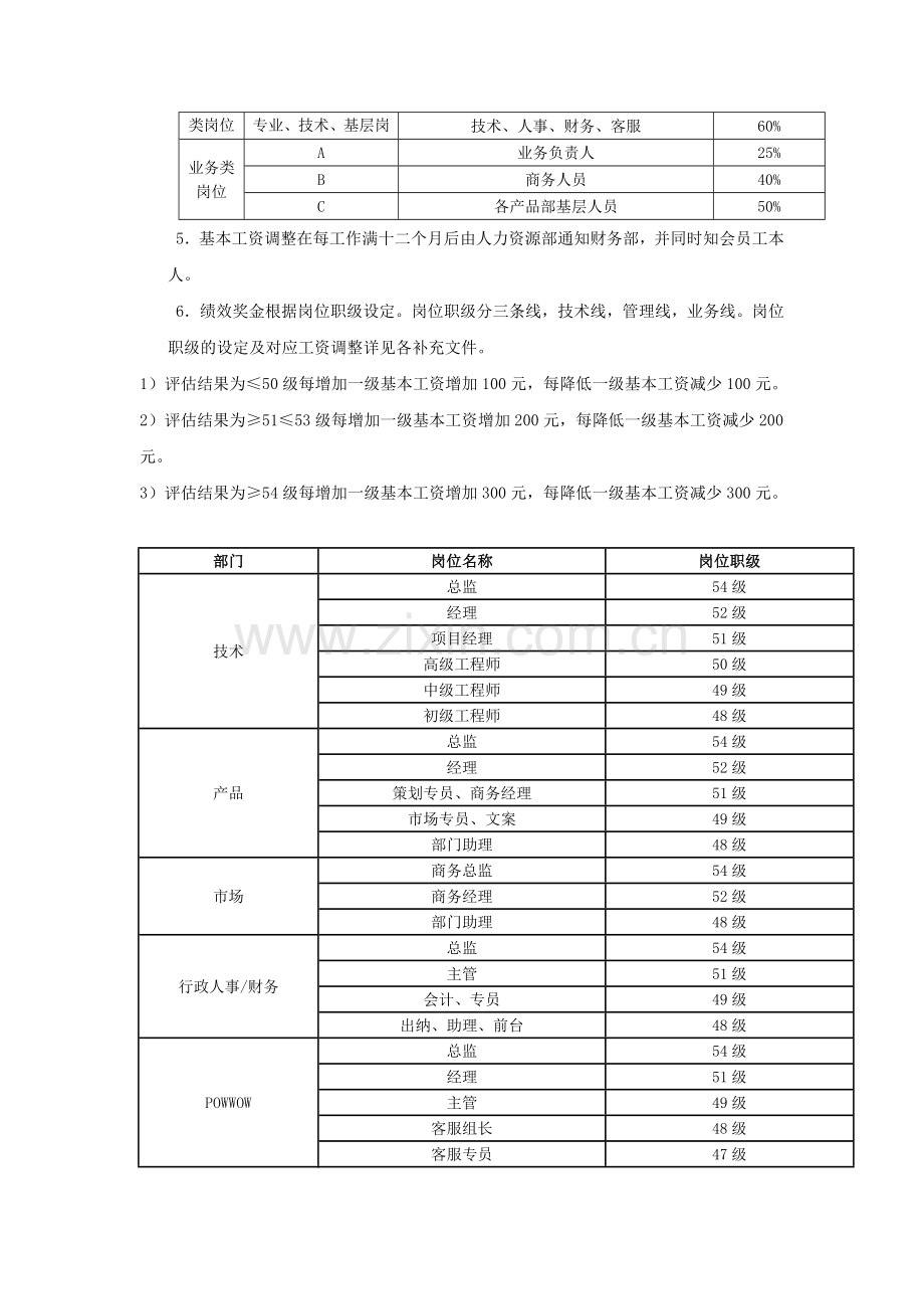 薪酬及绩效管理制度.doc_第2页