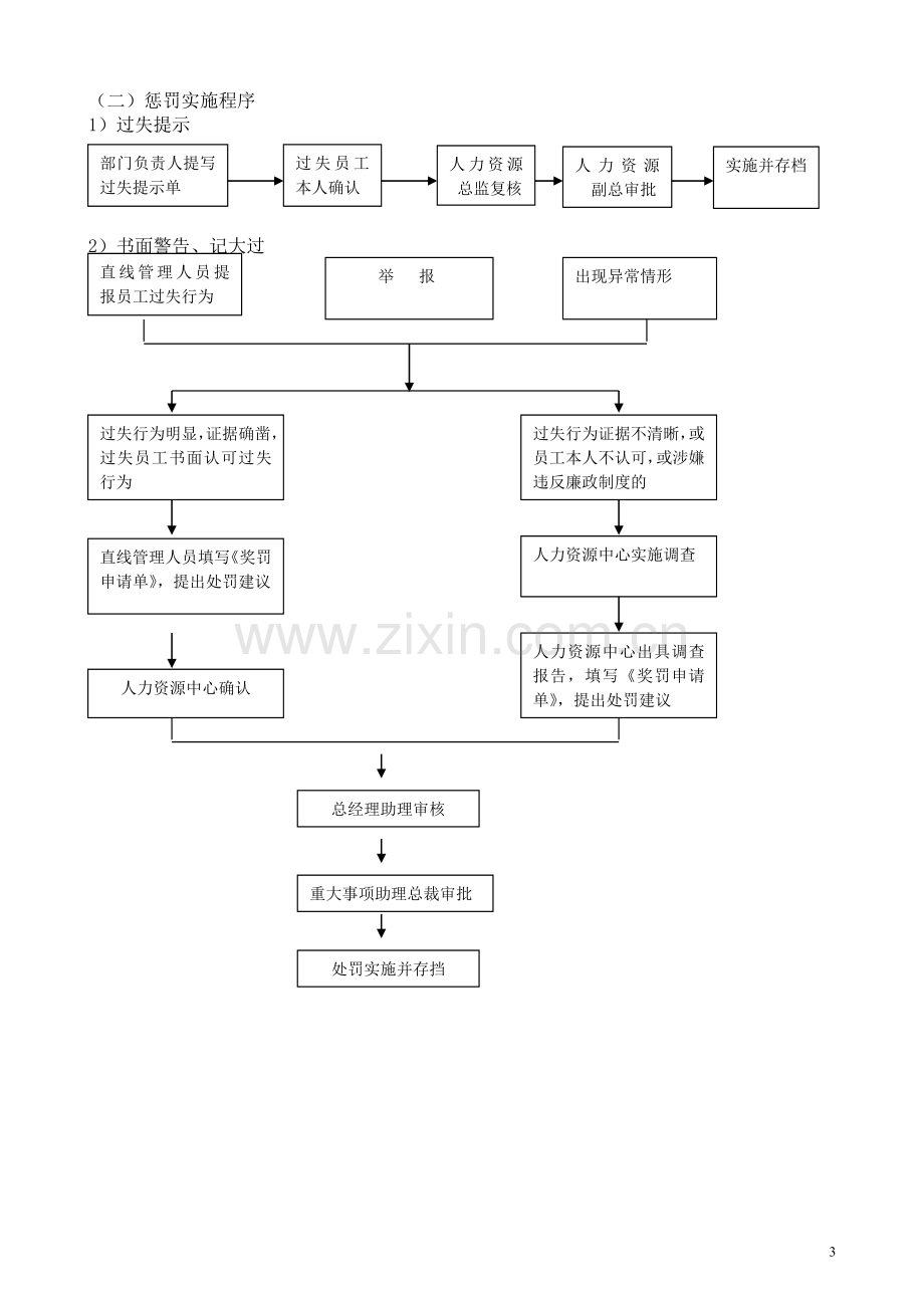 奖惩制度(修改).doc_第3页