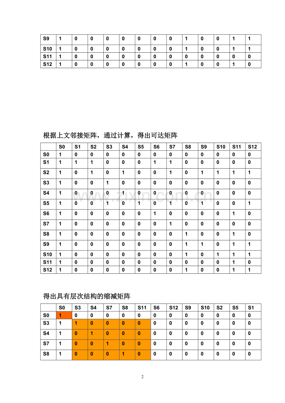 对快递网点选址问题的系统分析.doc_第3页