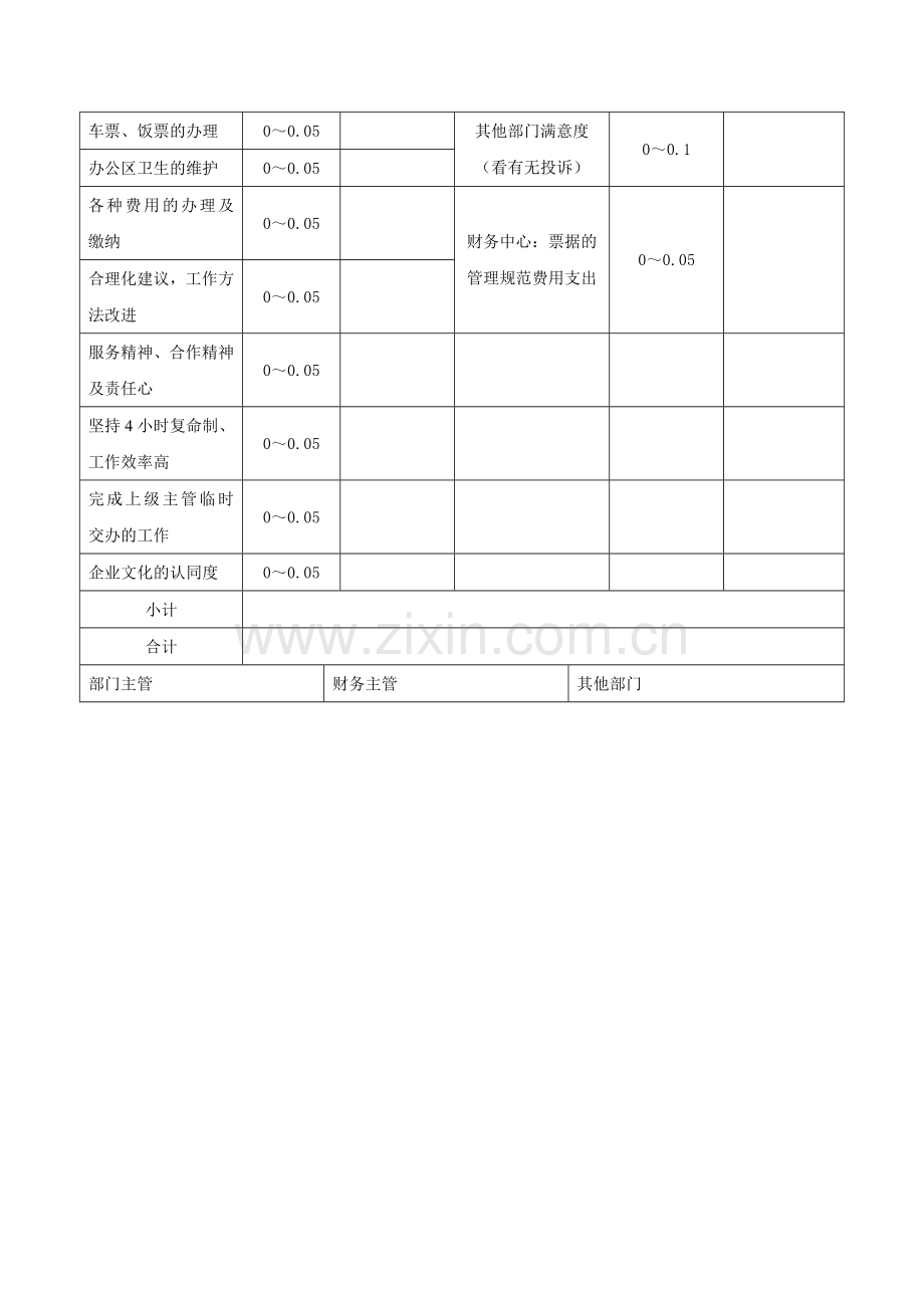 行政秘书绩效考核表.doc_第3页