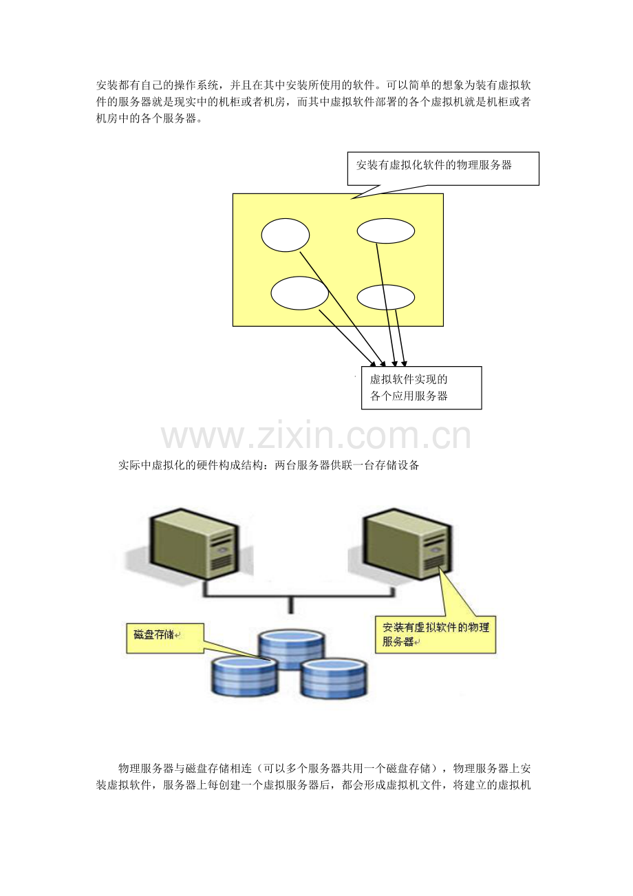 某企业虚拟化方案.doc_第2页