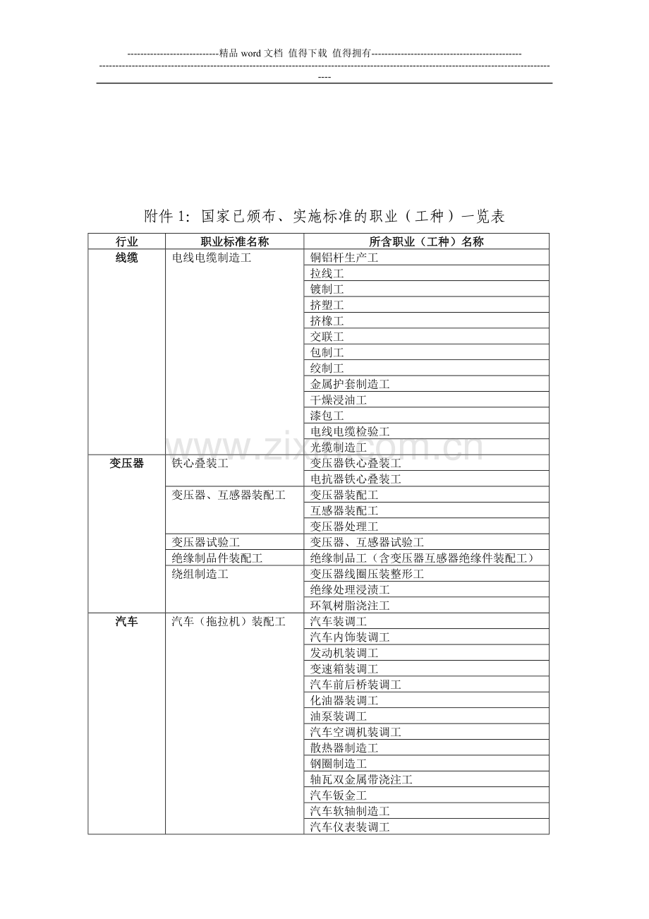 职业(工种)岗位(职位)及人员情况问卷调查表填写说....doc_第2页