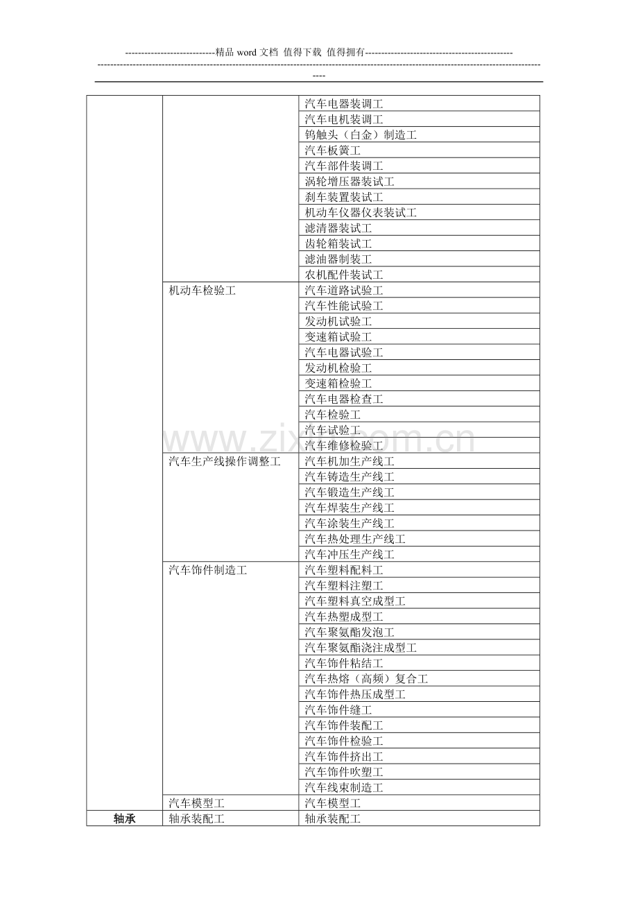 职业(工种)岗位(职位)及人员情况问卷调查表填写说....doc_第3页