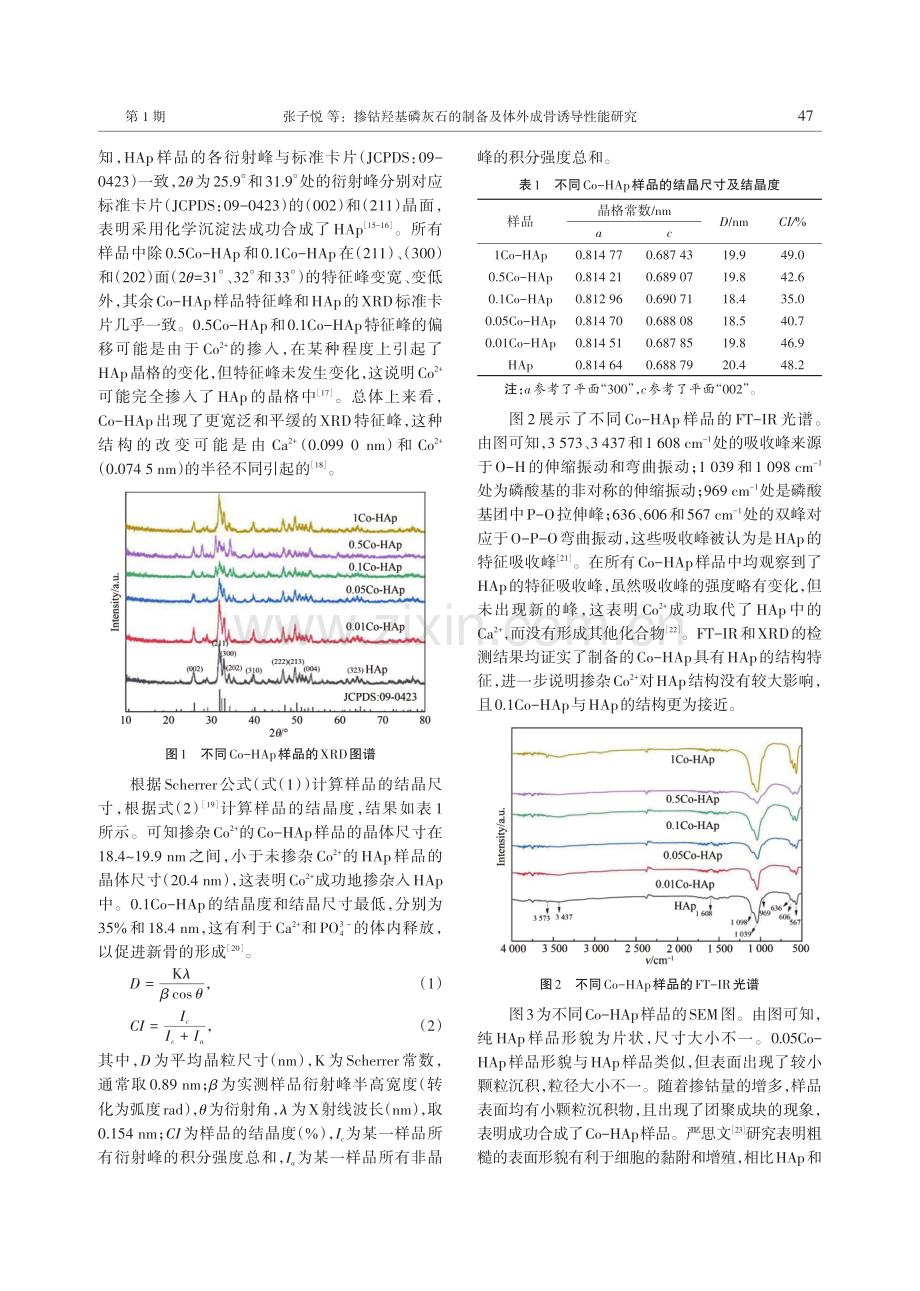 掺钴羟基磷灰石的制备及体外成骨诱导性能研究.pdf_第3页