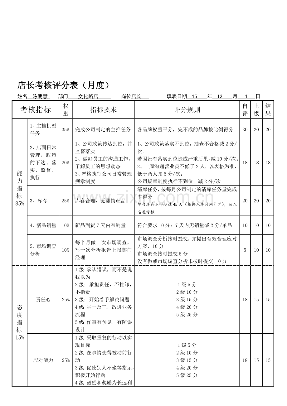 X文化路店店长绩效考核打分表.doc_第1页