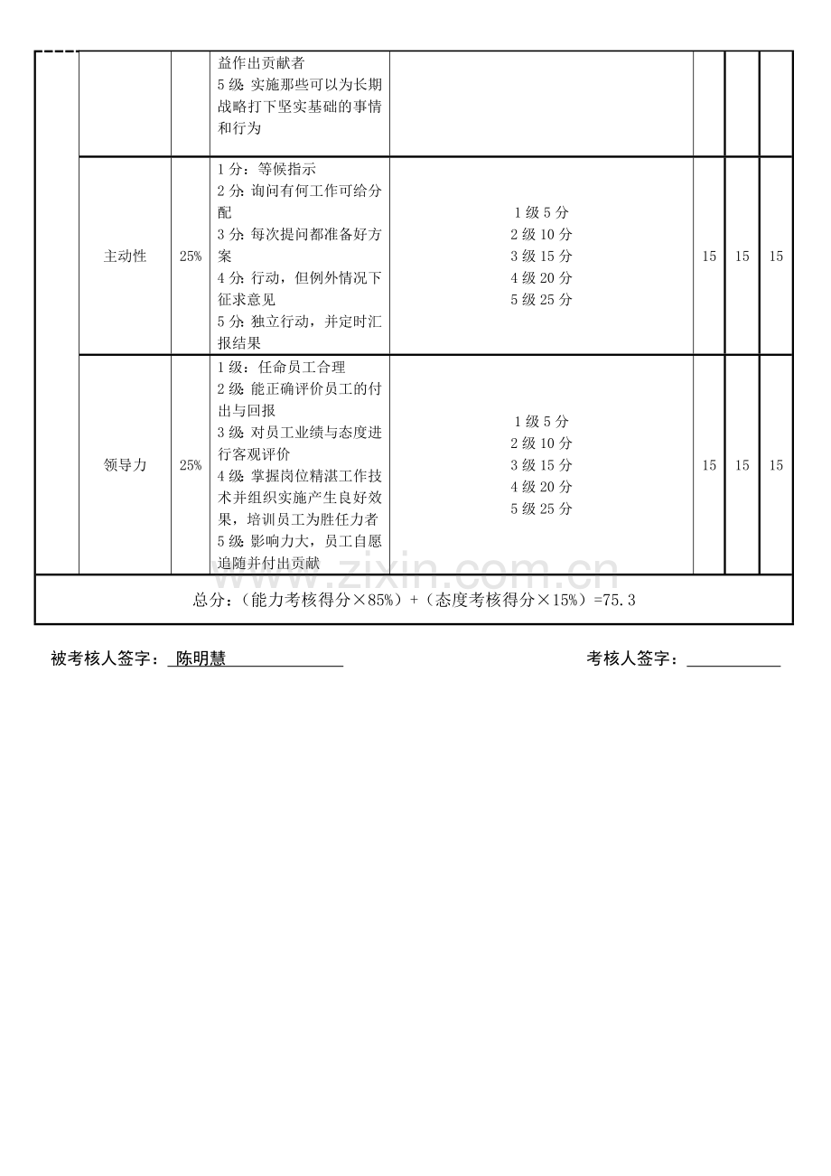 X文化路店店长绩效考核打分表.doc_第2页