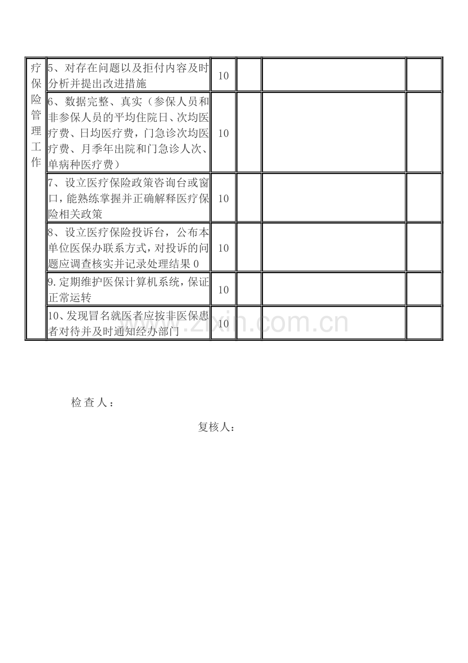 南开卫生局医院医保工作考核表一..doc_第2页