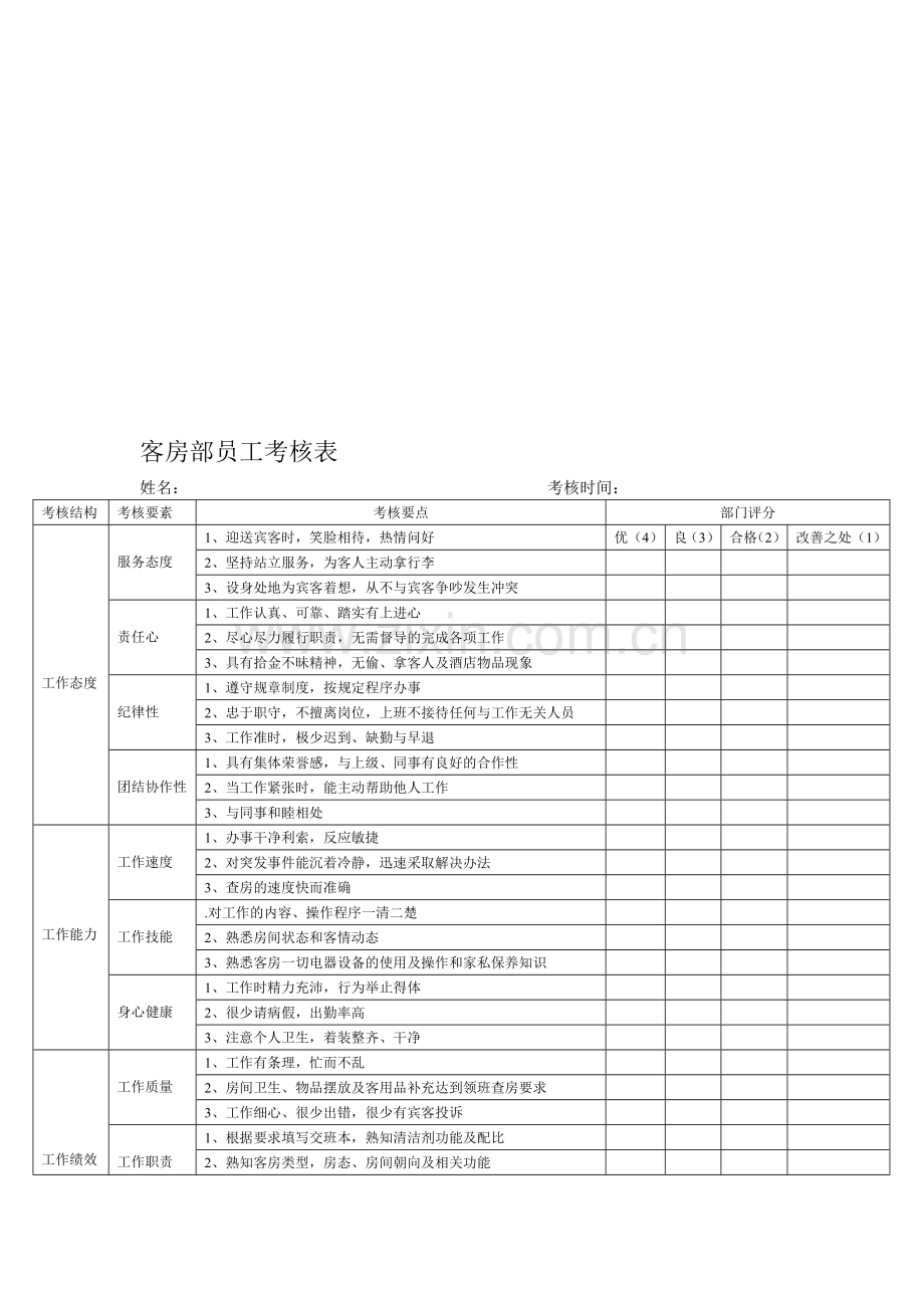 客房部员工考核表..doc_第1页