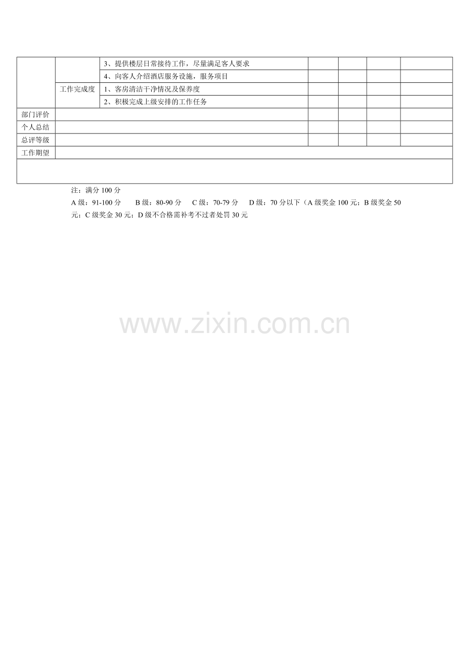 客房部员工考核表..doc_第2页