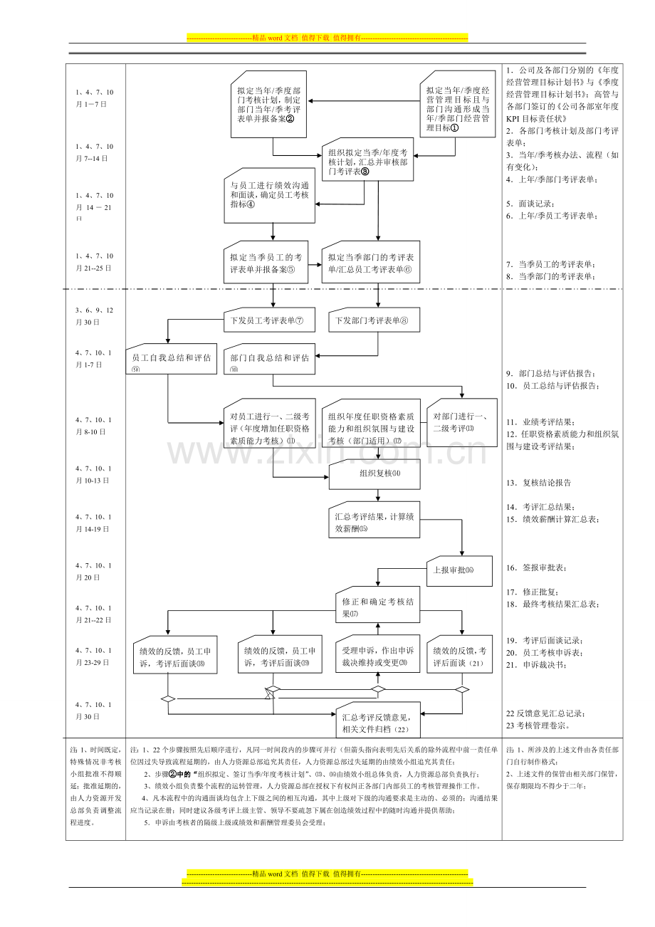 完善的绩效考核流程图.doc_第2页