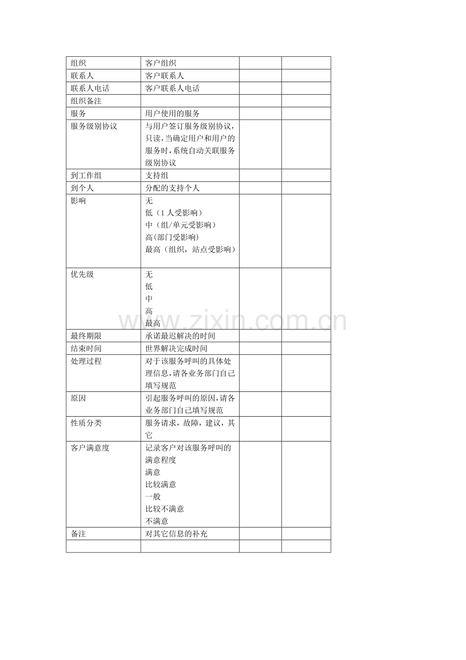 服务管理平台相关的管理规范.doc_第2页