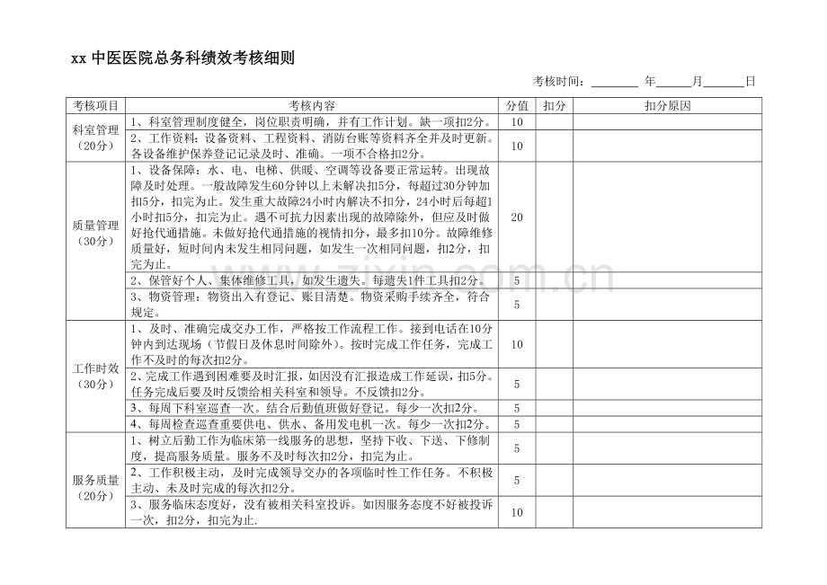 xx中医医院总务科绩效考核细则..doc_第2页