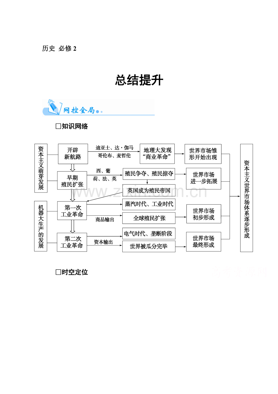 2016届高考历史第一轮知识点复习题5.doc_第1页