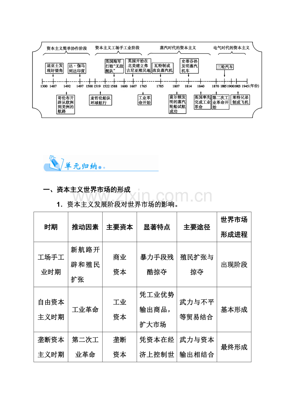 2016届高考历史第一轮知识点复习题5.doc_第2页