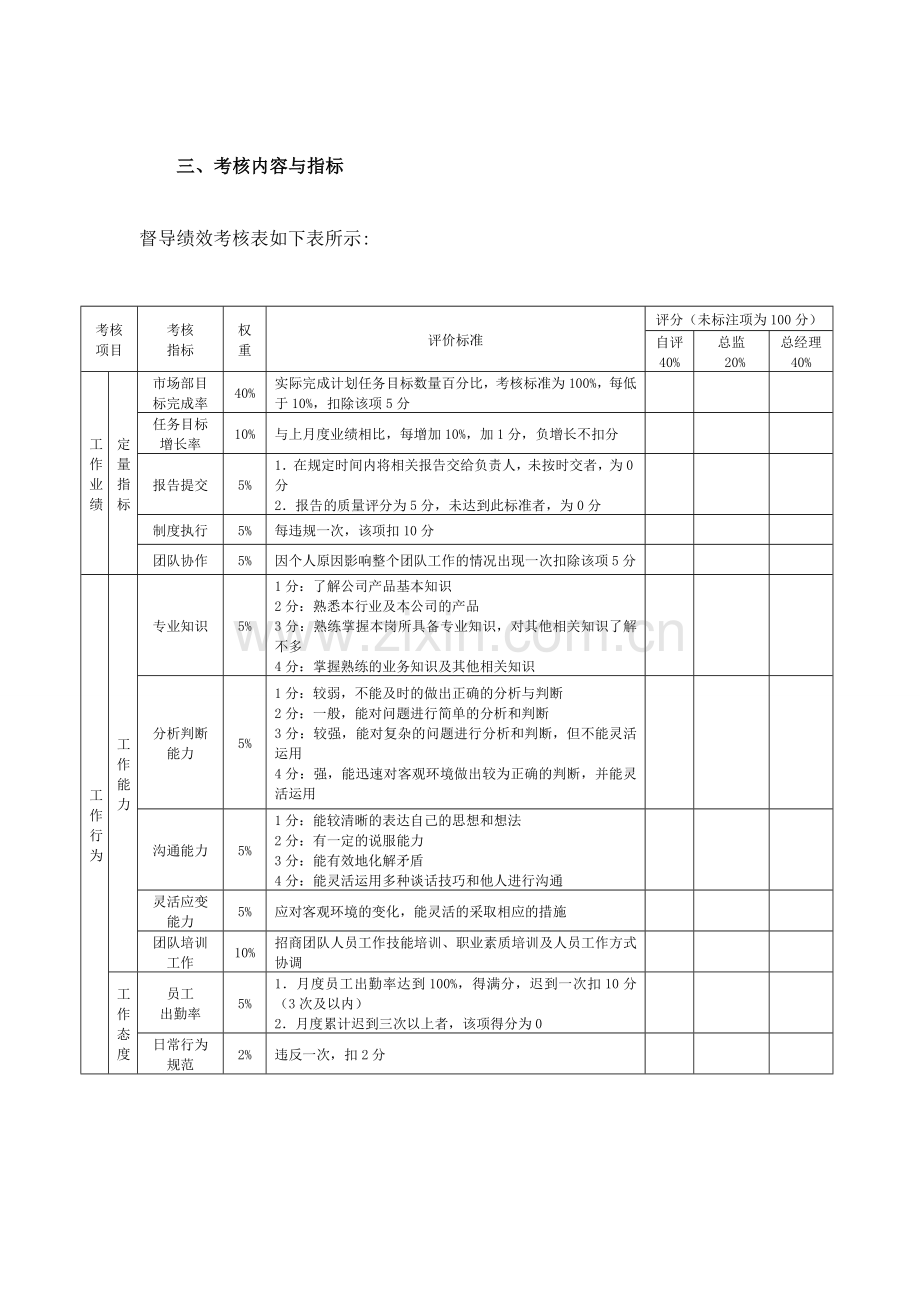 绩效考核制度(督导).doc_第2页