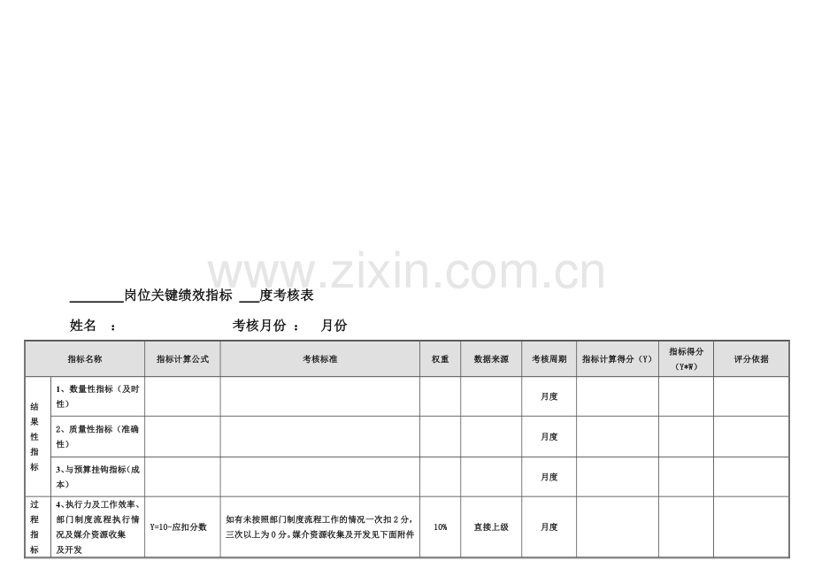 员工绩效考核模板..doc_第1页