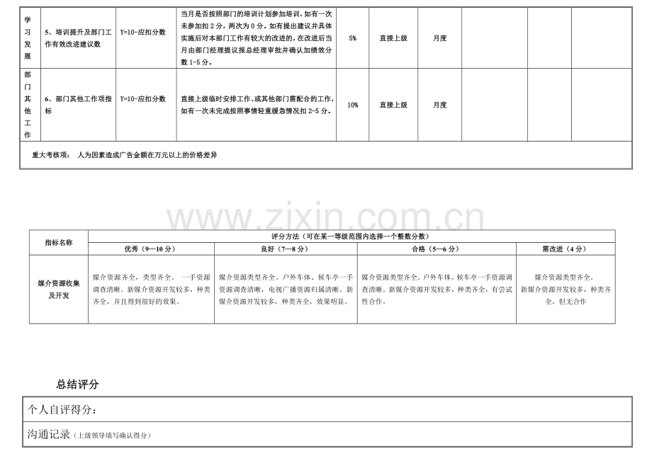 员工绩效考核模板..doc_第2页