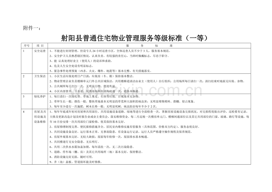 射阳县普通住宅物业管理服务等级标准及收费标准.doc_第1页