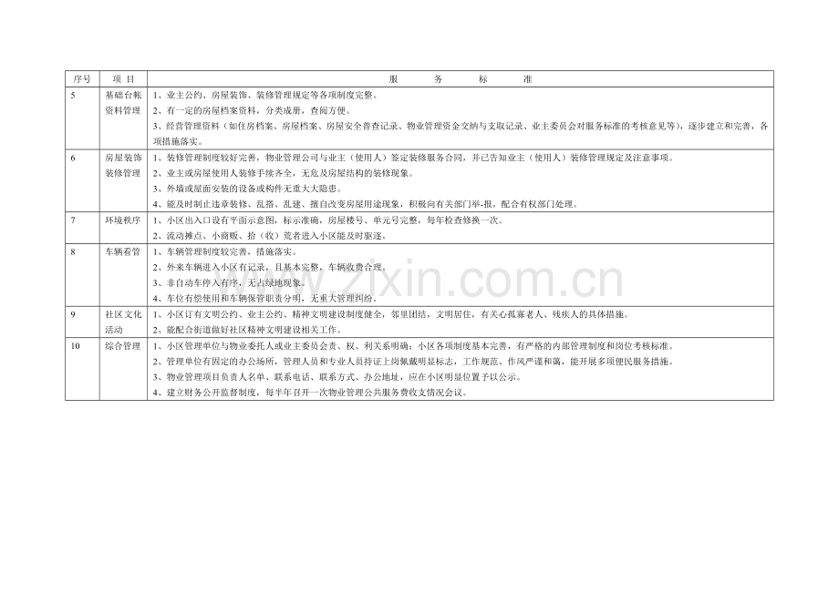 射阳县普通住宅物业管理服务等级标准及收费标准.doc_第2页