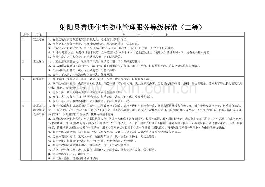 射阳县普通住宅物业管理服务等级标准及收费标准.doc_第3页