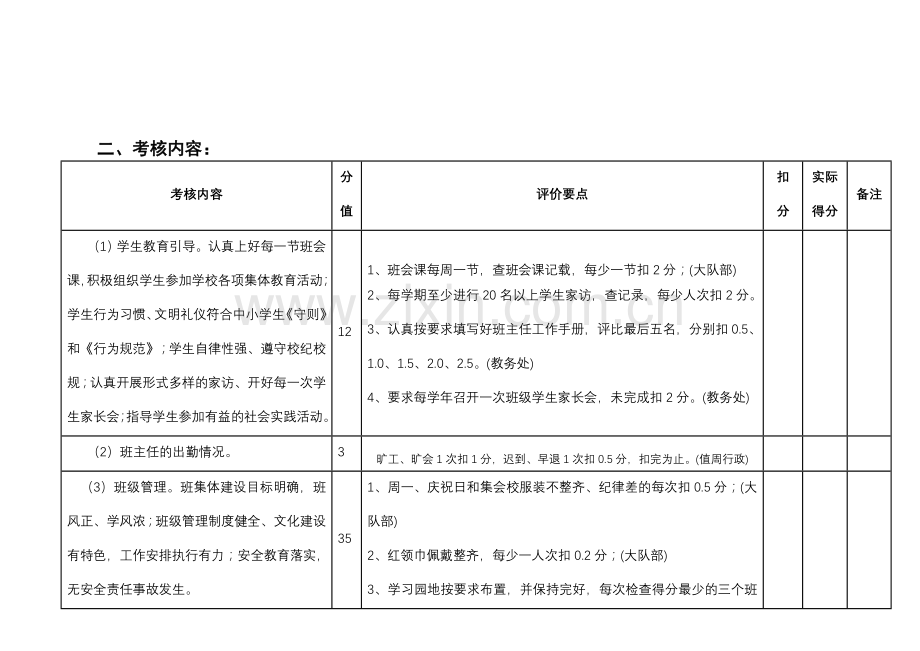 铜鼓镇中心小学班主任教师绩效考核办法.doc_第2页