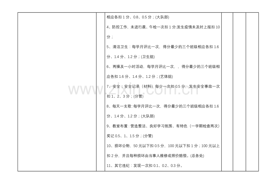 铜鼓镇中心小学班主任教师绩效考核办法.doc_第3页