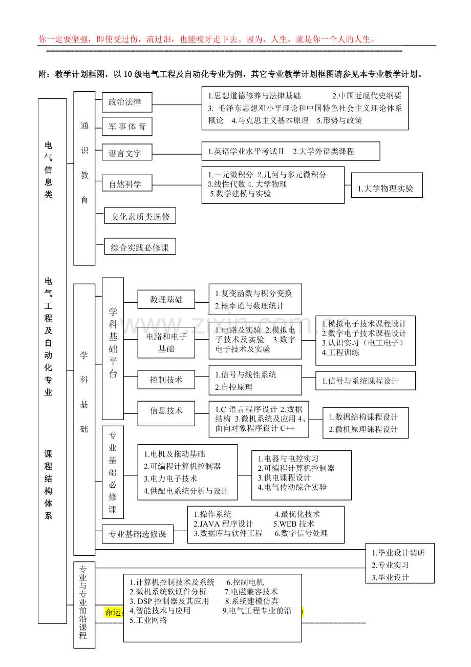 东华大学学分制选课手册(2012级).doc_第2页