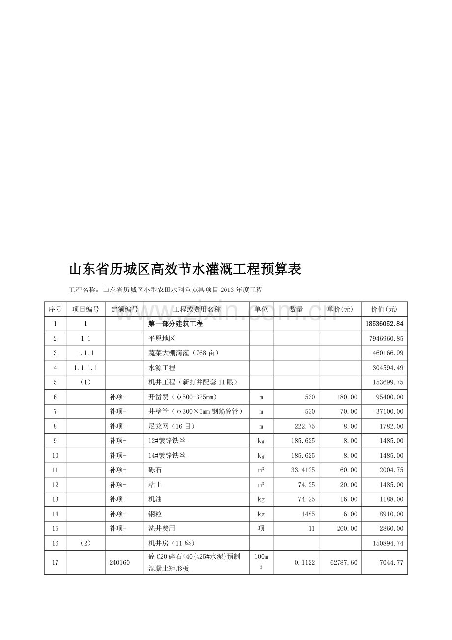 山东省历城区高效节水灌溉工程预算表.doc_第1页