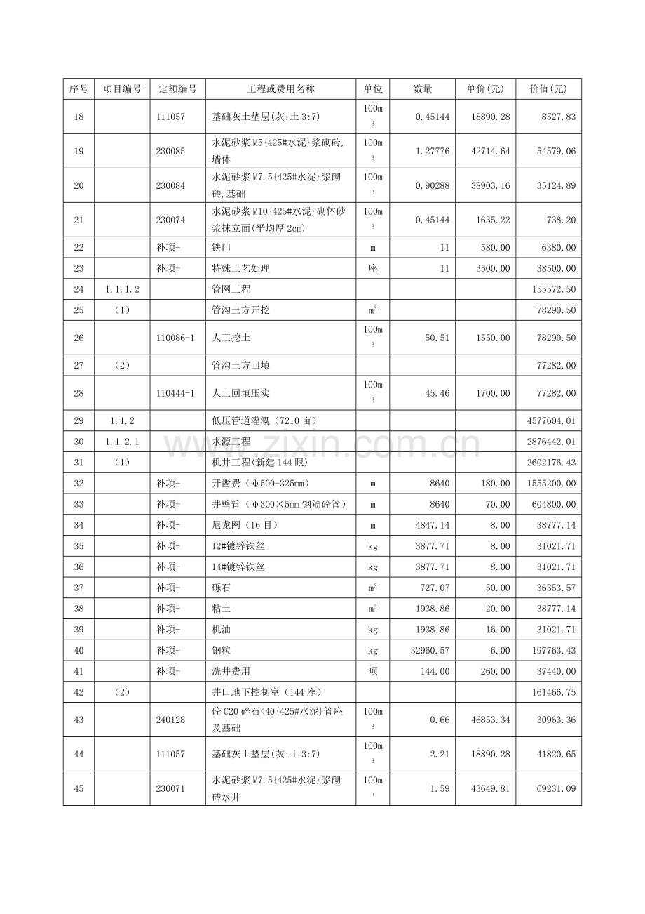 山东省历城区高效节水灌溉工程预算表.doc_第2页