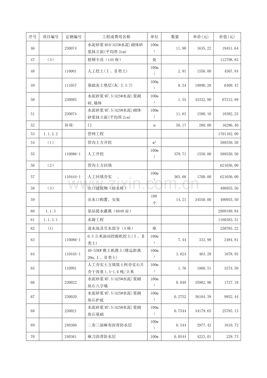 山东省历城区高效节水灌溉工程预算表.doc_第3页