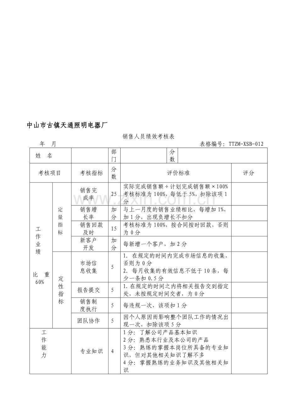 销售人员绩效考核表012..doc_第1页