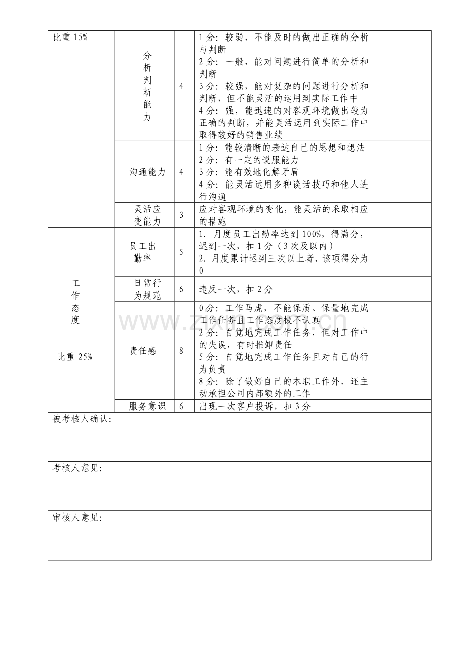 销售人员绩效考核表012..doc_第2页