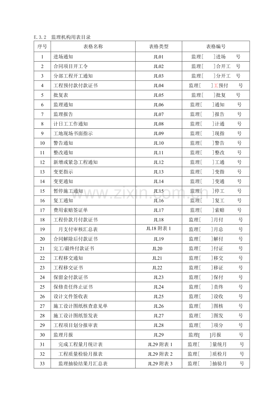 监理单位用表.doc_第3页