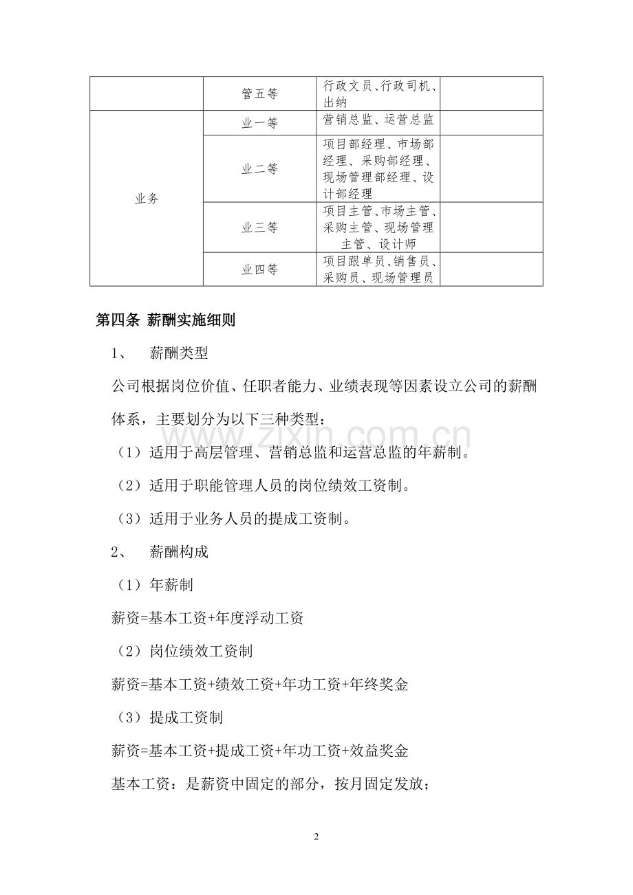 XX办公家具有限公司薪酬管理制度.doc_第2页