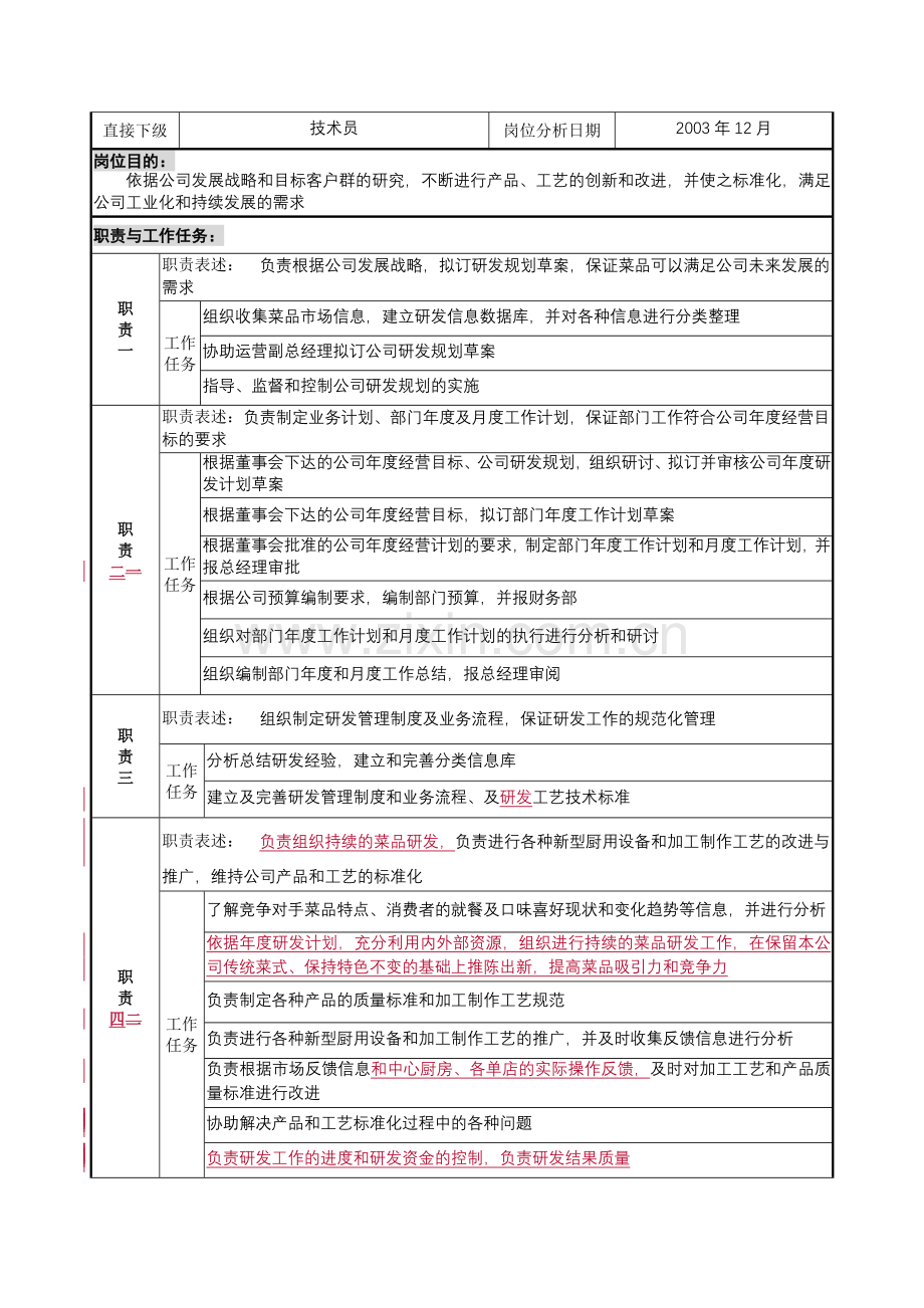 10-0218-技术中心主任岗位说明书.doc_第2页