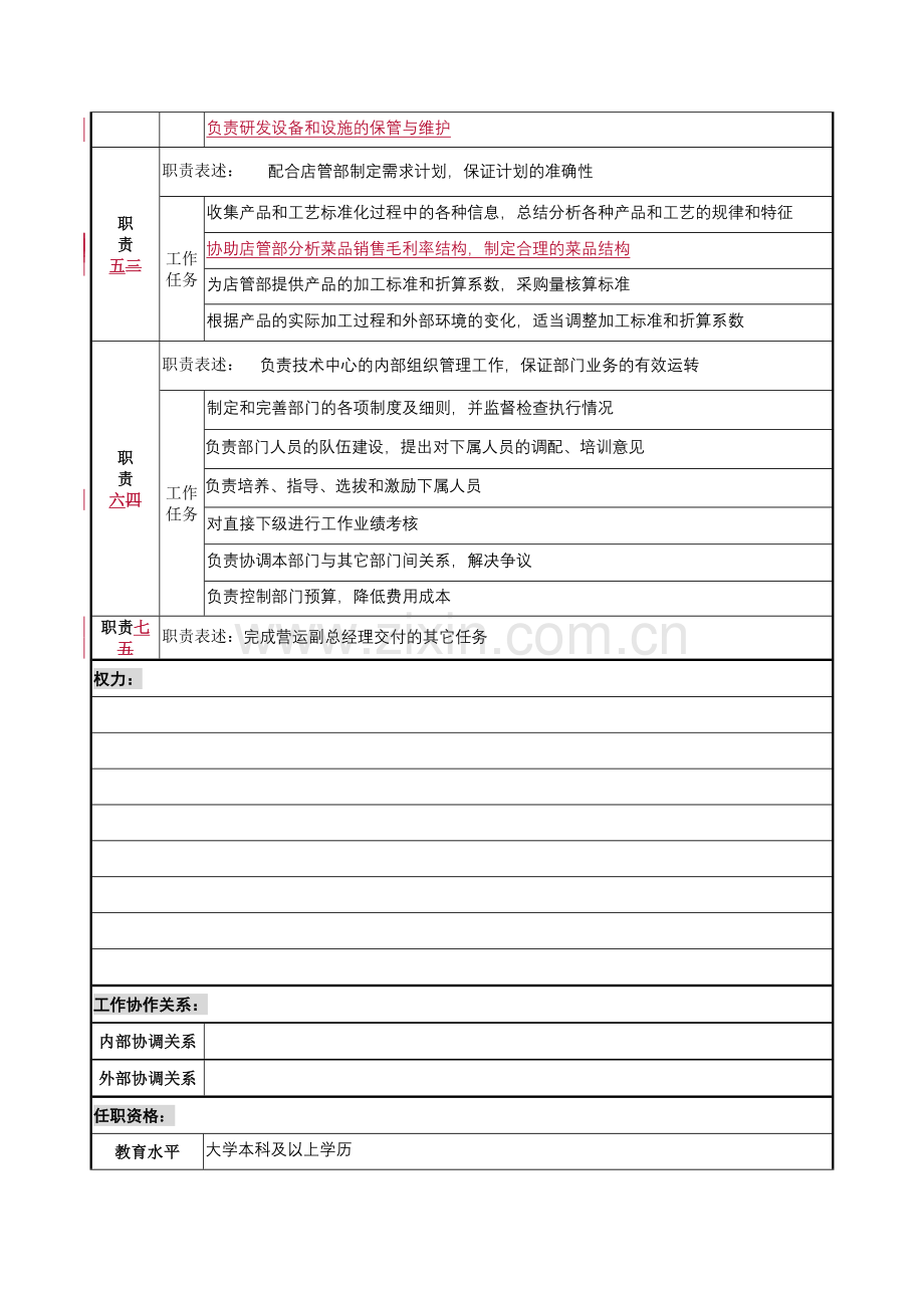 10-0218-技术中心主任岗位说明书.doc_第3页