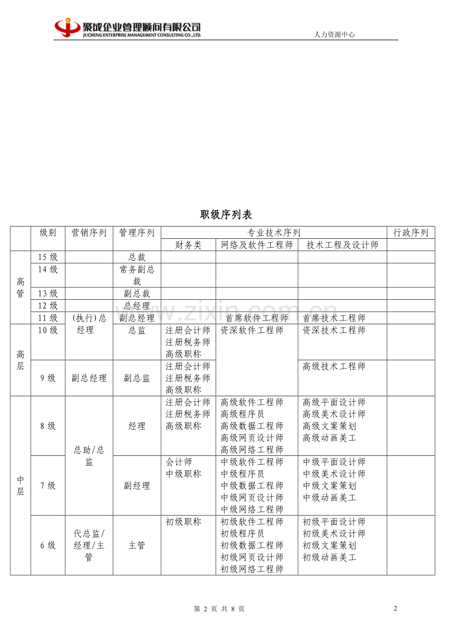 员工职位管理制度(修改版)080722(1).doc_第2页