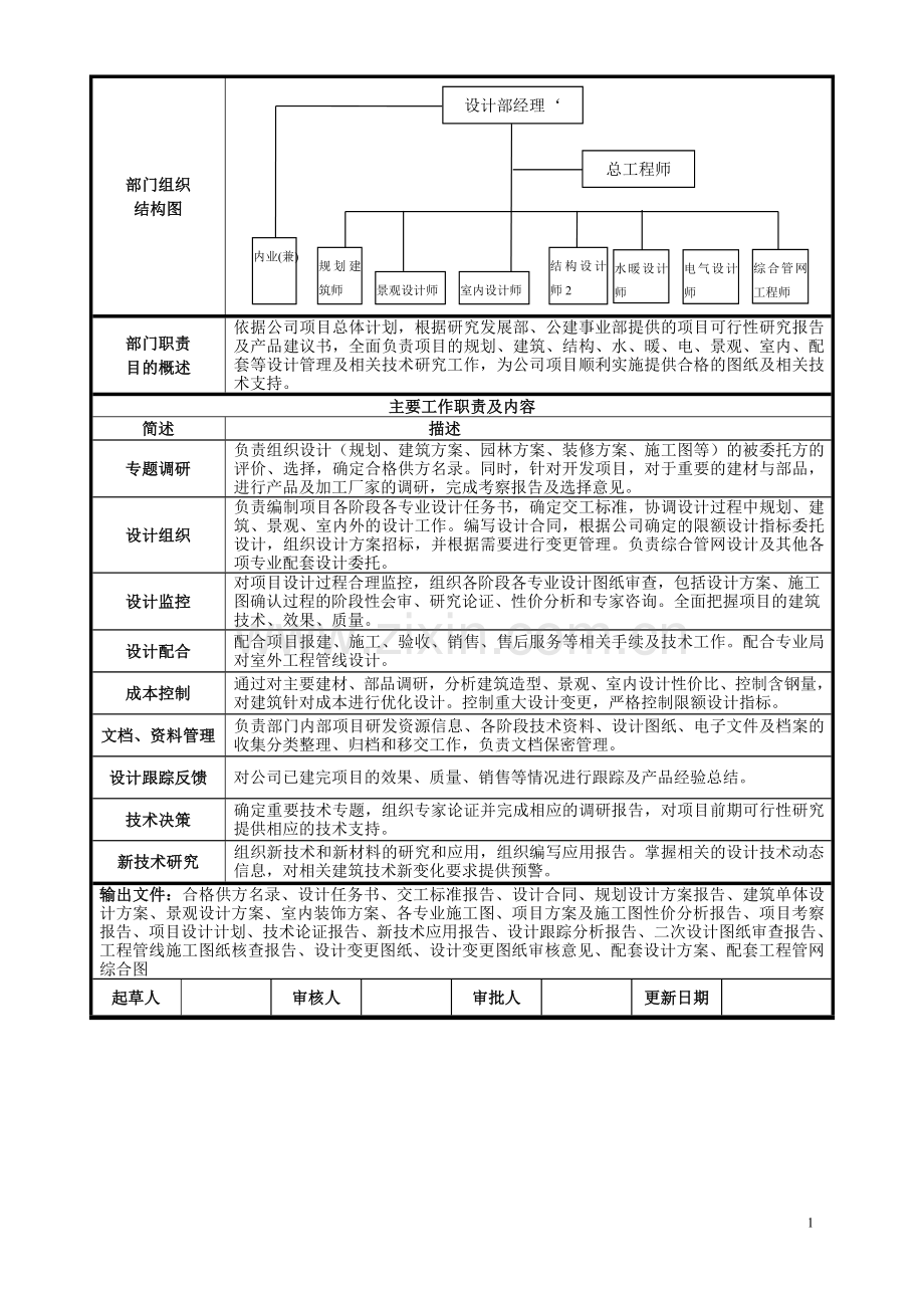 房地产公司规划设计部部门职责说明书.doc_第2页