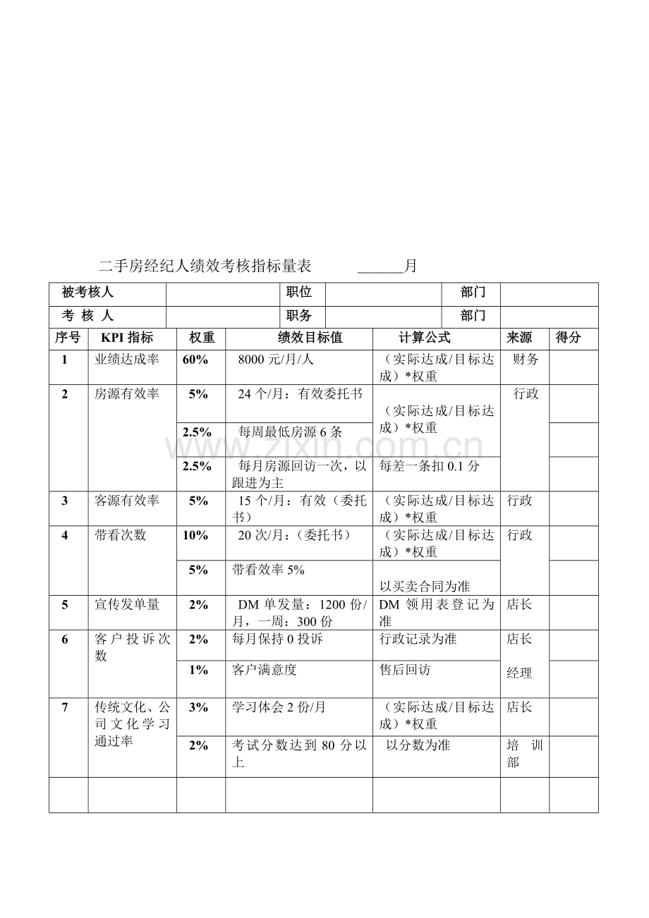 二手房系统绩效管理考核表.doc_第1页