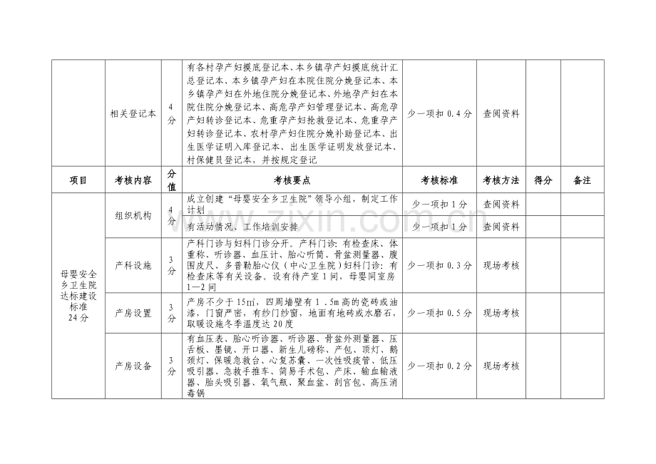 Xx县乡镇卫生院妇幼保健工作督查考核细则(第二季度)..doc_第3页