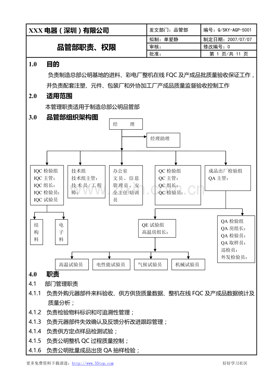 品管部组织架构及职责权限.doc_第1页