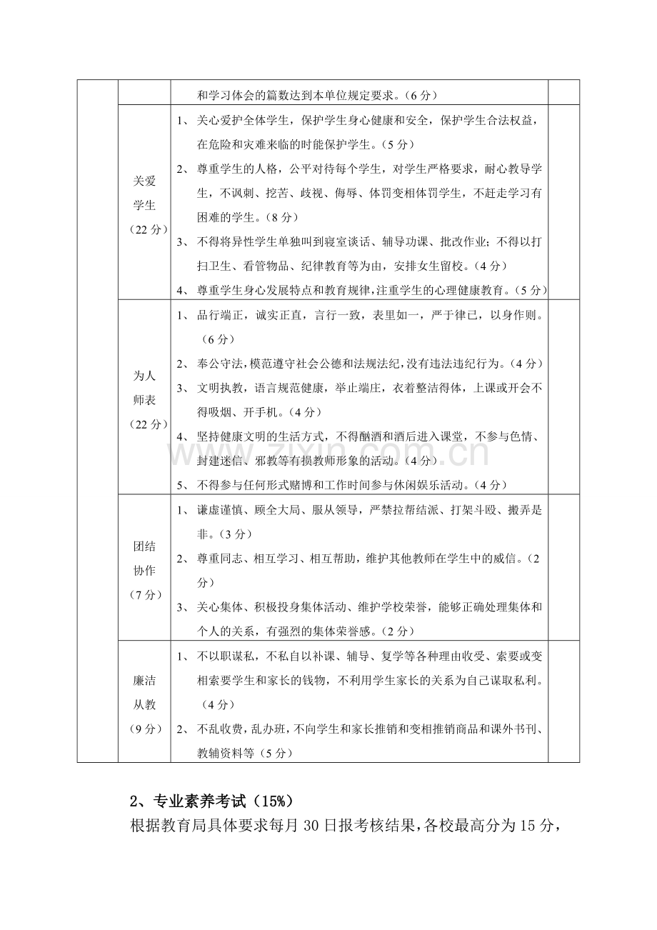 绩效工资方案(3).doc_第3页